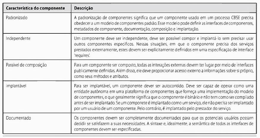 Engenharia de Software Baseada em Componentes: Fundamentos do CBSE: Middleware que fornece suporte para a integração dos componentes: Lida com a comunicação entre os componentes e fornece suporte de