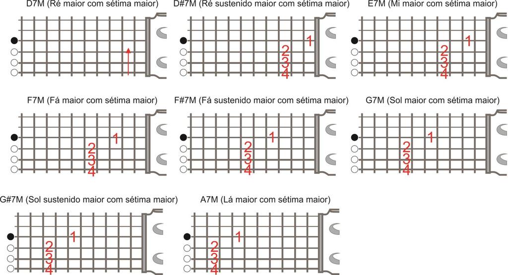 Acordes Maiores com Sétima Maior