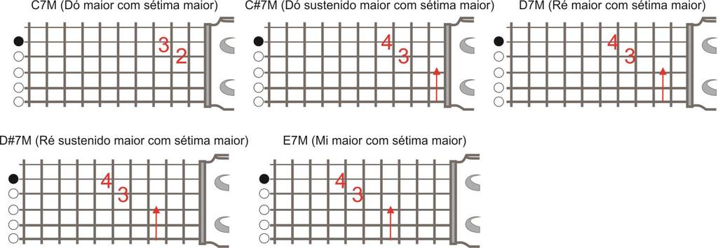 Acordes Maiores com Sétima Maior