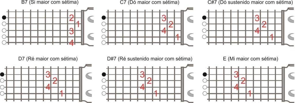 Acordes Maiores com Sétima menor