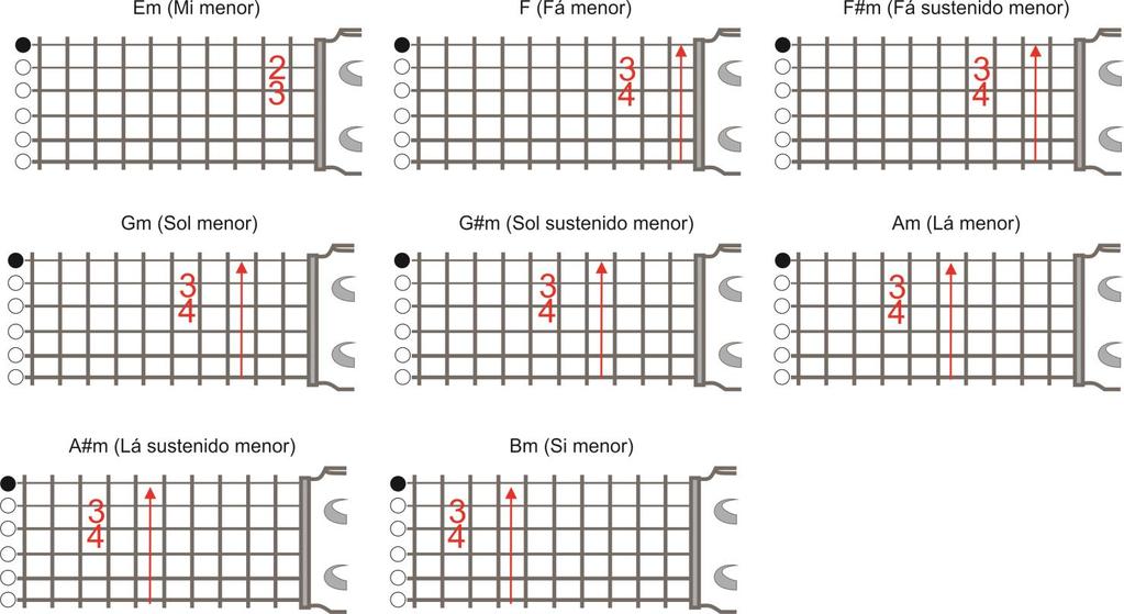 Acordes Menores com