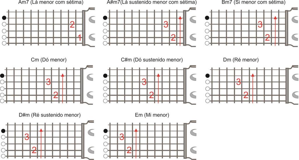 Acordes Menores com