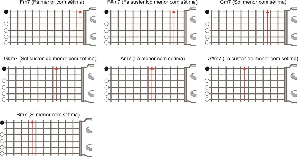 Acordes Menores com Sétima