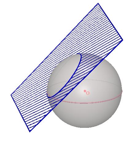 No caso em que o plano não passa pelo centro da esfera, a intersecção deste plano com a esfera não determina um círculo máximo.