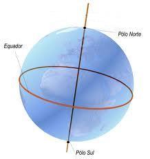 c) quantas retas passam por dois pontos da esfera? d) dado um ponto A, construa o seu ponto antípoda B. Quantas retas passam por A e B?