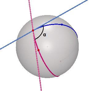 Segmentos esféricos Segmento definido por dois pontos antípodas Um ângulo