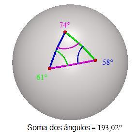 A área AT do triângulo esférico e definido por A α β γ -