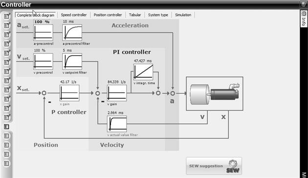 5 I 0 Colocação em operação Colocação em operação MOVIAXIS Operação de motor único Caso 3: Para a sintonização fina durante a operação de teste.