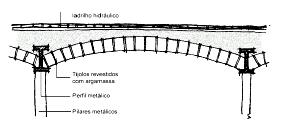 OS PRINCIPAIS SISTEMAS CONSTRUTIVOS EM EDIFICAÇÕES HISTÓRICAS 2. ESTRUTURAS 2.