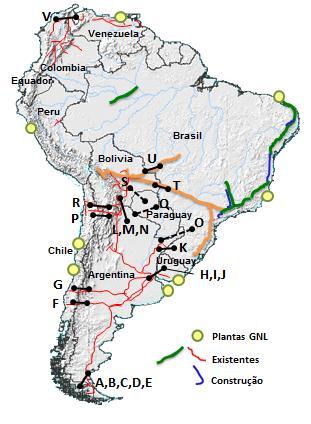 Planejamento da Expansão Integração Energética: Interconexões Gasíferas Ref. Paises Gasoduto Diâmetro (Pol.) Capacidade (Mm³/d) Situação A AR - CL San Sebastián (AR) - Pta.