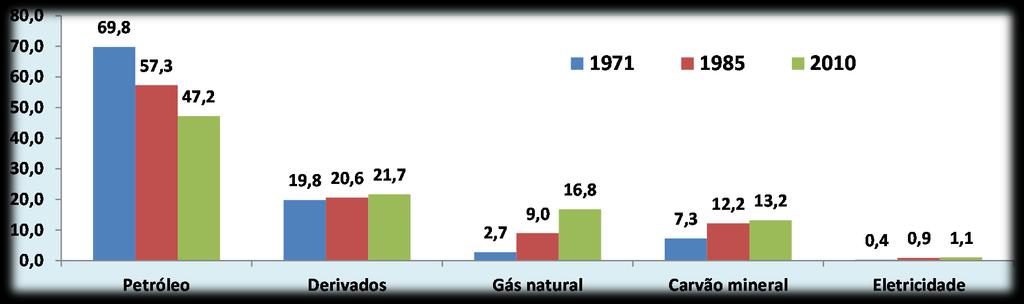 9 Análise dos Números do Comércio Internacional de Energia Analisando os números do comércio internacional de energia e as dependências energéticas dos países.