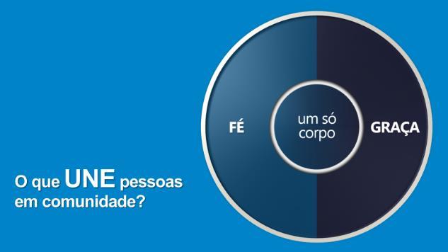 COMO VIVIAM AS PRIMEIRAS COMUNIDADES? Quem pertence ao povo de Deus procura viver sob a orientação da palavra de Deus. Isto tem consequências pessoais e comunitárias.