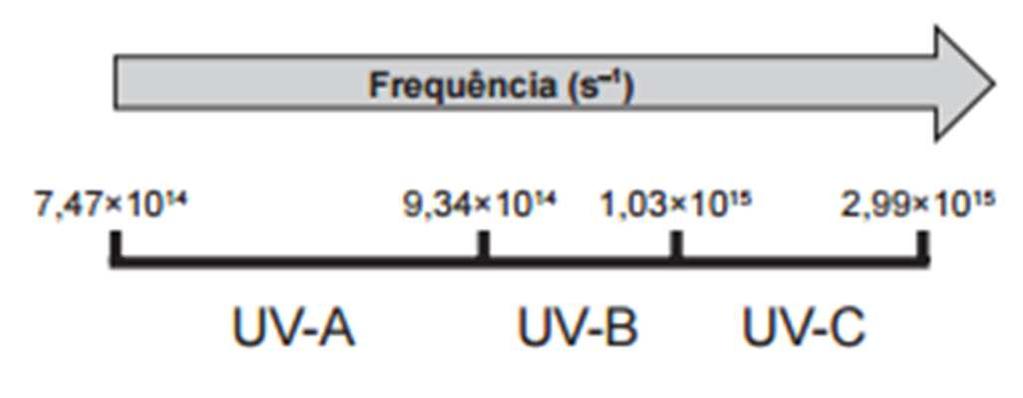 O motivo de a radiação do telefone não aquecer como a do microondas é que A) o ambiente no qual o telefone funciona é aberto. B) a frequência de alimentação é 60 hz para os dois aparelhos.