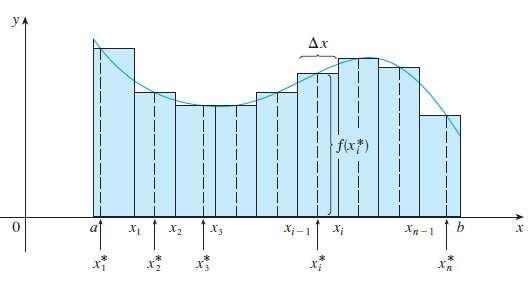 5.1 Integrais Duplas sobre Retângulos 32 5.1.2 Volumes e Integrais Duplas fechado De modo semelhante, vamos considerar uma função f de duas variáveis definidas em um retângulo R = [a, b] [c, d] = { }