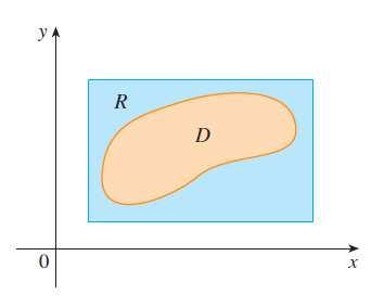 5.3 Integrais Duplas sobre regiões genéricas 36 5.3 Integrais Duplas sobre regiões genéricas Para integrais únicas, a região sobra a qual integramos é sempre um intervalo.