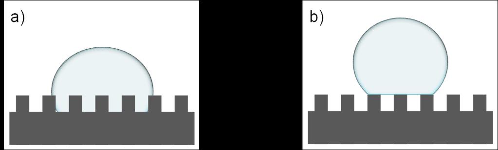52 Microestruturação de superfícies poliméricas a laser Figura 2.13 Figura ilustrativa de uma superfície rugosa com a gota de um líquido (a) preenchendo-a totalmente e (b) preenchendo-a parcialmente.