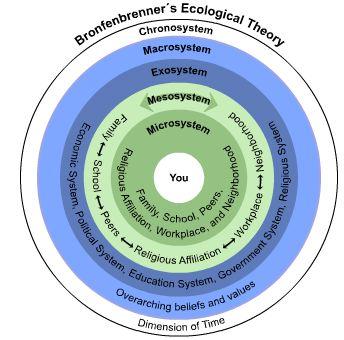 Abordagem Sócio-ecológica