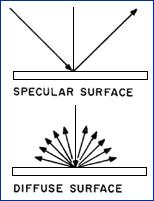 Sensor Laser A seleção do tipo de sensor é determinada pela superfície do objeto a ser examinado.