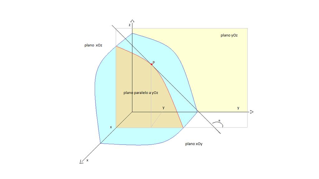 6.3. DERIVADAS PARCIAIS E DIFERENCIAL TOTAL Notas de aula 6.3.1 Interpretação geométrica das derivadas parciais Seja z = f(x, y) uma função a duas variáveis independentes.