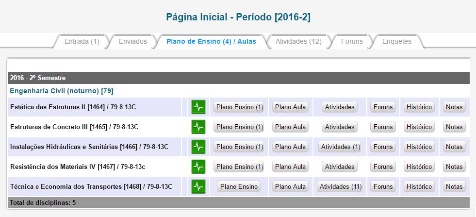 Existe também um histórico de ações realizado pelo professor na disciplina, publicação do plano de ensino, publicação de aulas, criação de