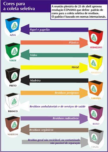 ANEXO E PADRÃO DE CORES PARA COLETA