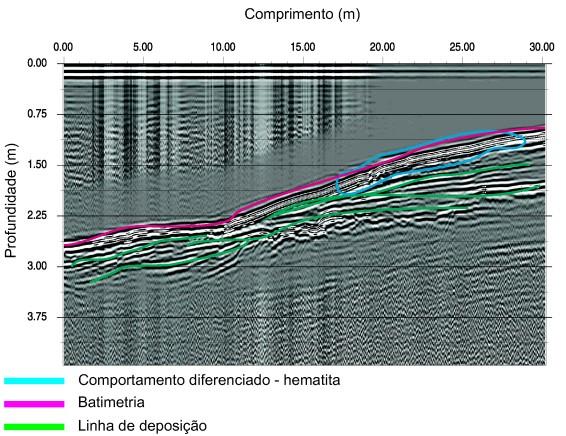 886 Rachel Jardim Martini et al. Figura 6. Radargrama da seção 13 Setor 02 - Direção Sul-Norte (Amplificação vertical 5) - Antena de 200 MHz.