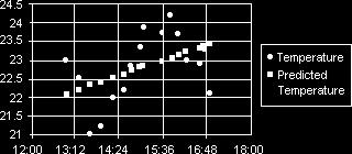 Gráfico de Dispersão (xy) Um gráfico de dispersão (xy) mostra as relações entre os valores numéricos em várias séries de dados ou desenha dois grupos de números como uma série de coordenadas