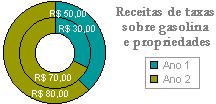 Gráfico em Anel À semelhança do gráfico circular, o gráfico em anel mostra a relação das partes com o todo, apesar de poder