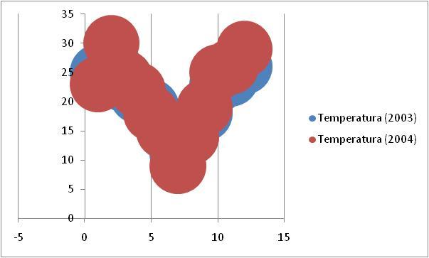 Gráfico