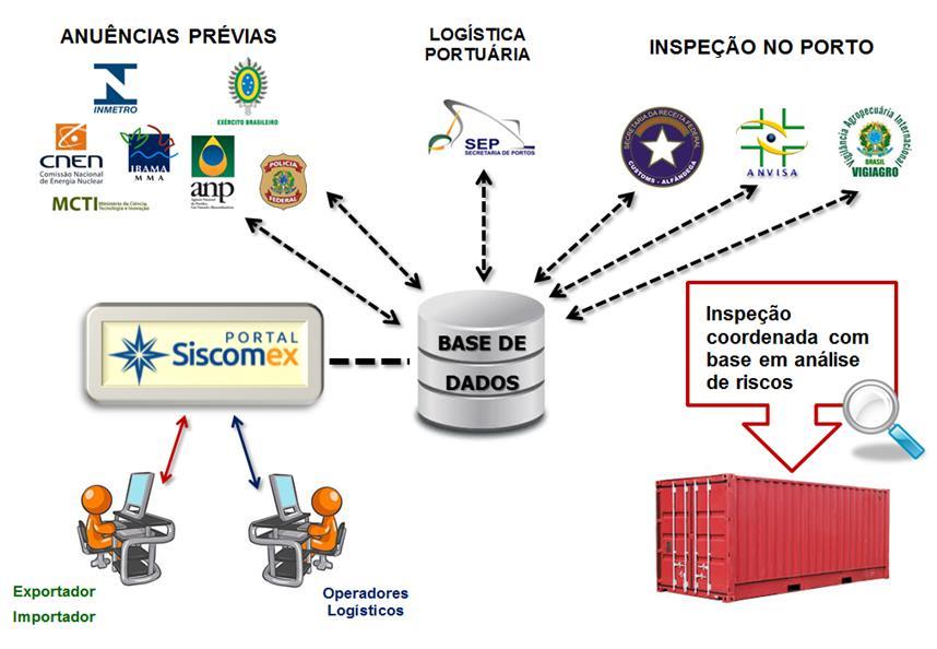 CENÁRIO COM PORTAL ÚNICO