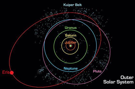 Eris e Plutão: maiores e mais