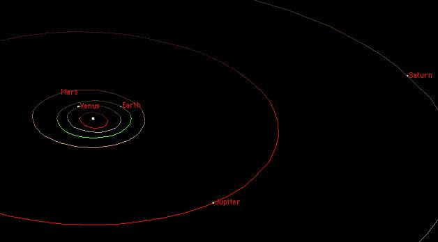 órbitas Sistema solar interno Sol Mercúrio Vênus Terra Marte Planetas telúricos ou rochosos Planeta