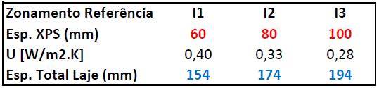 λ=0,13 W/(M2.