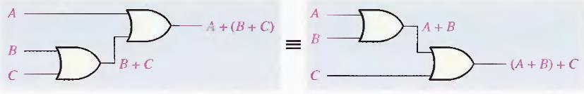 5 / 50 Propriedades da Álgebra Booleana Propriedade Associativa (A + B) + C = A + (B + C) (A. B). C = (B.