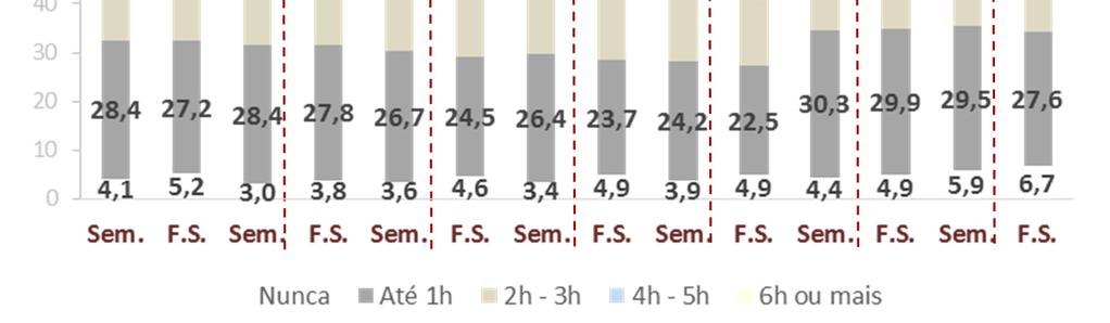 Alentejo = 15,7 Norte = 15,5 Alentejo = 16,9 Madeira = 15,7 Alentejo = 15,0 Madeira = 16,8 Norte = 15,7 Madeira = 14,8 Total Nacional = 15,1 Total Nacional = 13,9 Total Nacional = 13,5 Centro = 14,3