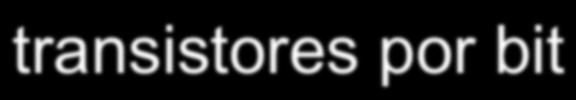 Random Access Memory): Valor é armazenado em um par de portas lógicas indefinidamente,