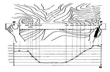 locação do projeto Tipos de levantamentos topográficos