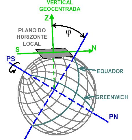 Modelo da forma da