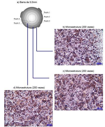 do tratamento térmico na microestrutura do aço, verificando a formação de camadas concêntricas formadas no aço provenientes do auto-revenimento.