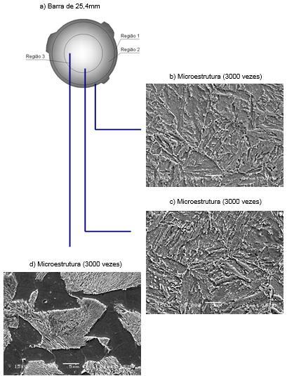 Figura 4 Micrografia e MEV das  a)