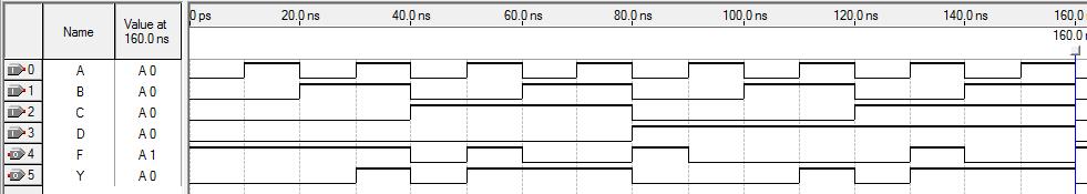 Nesta figura, o componente tutorial contém o circuito digital da figura 1 deste tutorial e, o componente detect_1 contém um circuito digital que detecta a ocorrência de ao menos dois 1s simultâneos