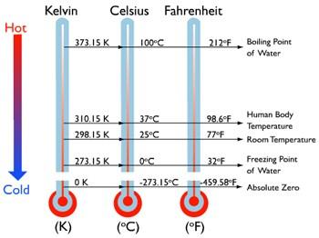 Atividade 05: Tidia-ae Função em Scilab Crie uma função em Scilab cparaf, que faz a conversão de graus celsius para fahrenheit.