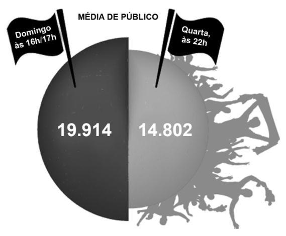 Competência 4 - compreender o caráter aleatório e não determinístico dos fenômenos naturais e sociais e utilizar instrumentos adequados para medidas, determinação de amostras e cálculos de