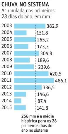 valor da diária. Os valores das diárias foram: A = R$ 200,00; B = R$ 300,00; C = R$ 400,00 e D = R$ 600,00.