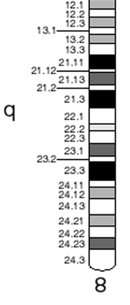 815596 Eukaryotic translation initiation factor 4E-binding protein 1 (4E-BP1) NA Set1/Ash2 histone methyltransferase complex subunit ASH2 2.