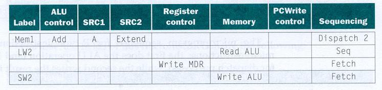 Criando m icroprograma -- Fetch e Decode Dispatch table e o opcode são sados