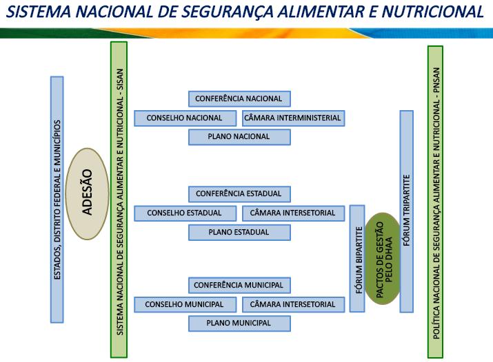 INSTITUIÇÕES