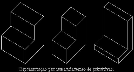 Técnicas de Modelagem Geométrica Instanciamento de primitivas A partir de um