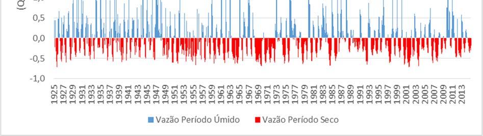 Figura 46. Variação interanual da chuva no Rio Itapanhaú a montante da confluência com o Rio Itatinga.