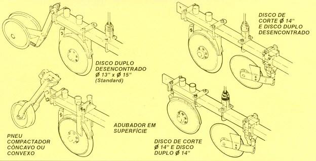 Sulcadores Semeadora fluxo contínuo Com o surgimento